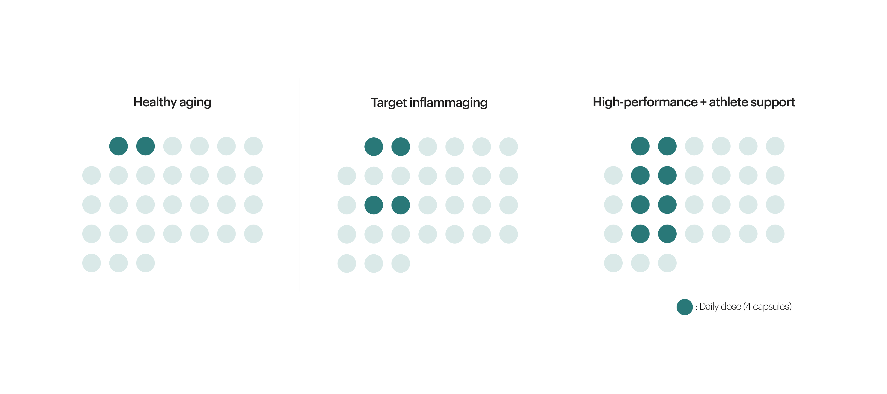 Tailored senolytic protocols